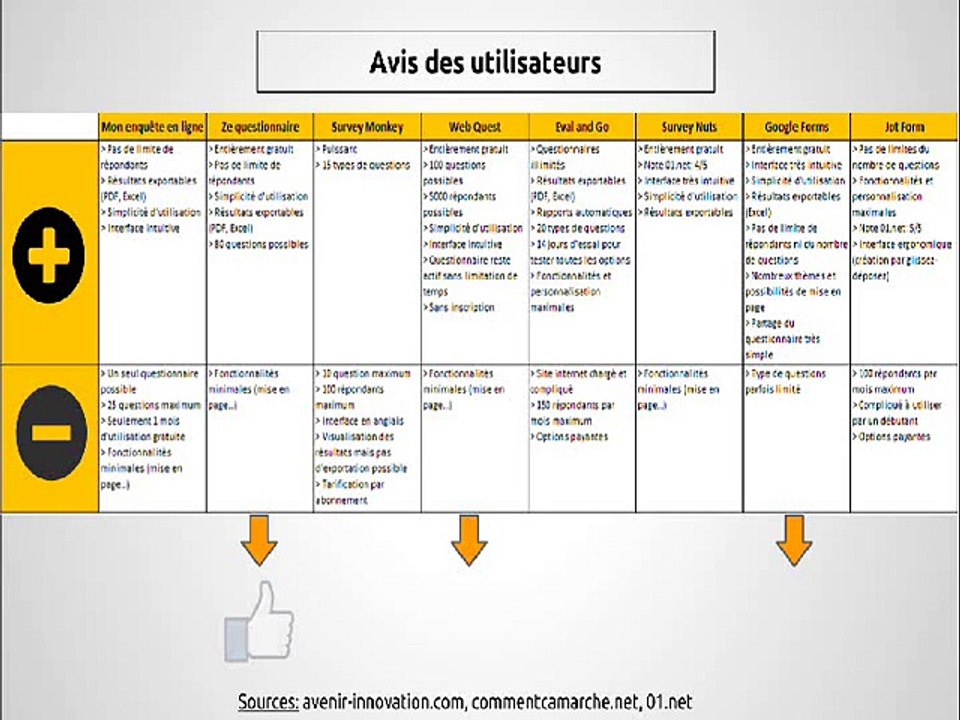 201503 Tutoriel Questionnaire en Ligne FINOT
