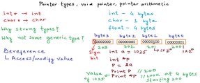 Pointer types, pointer arithmetic, void pointers