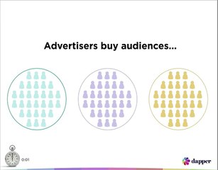 What is Real Time Bidding? (in 30 Seconds)