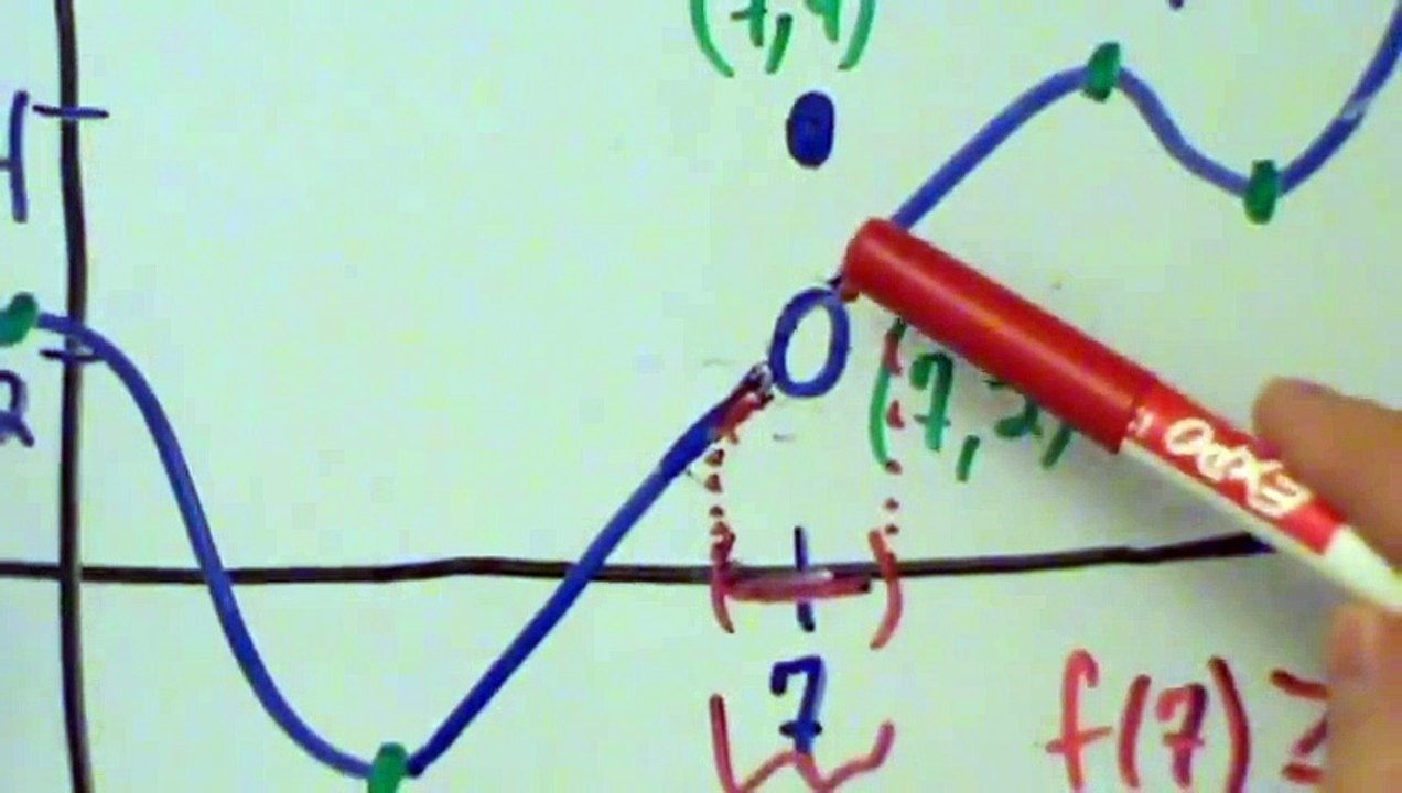 Calculus I - Mins and Maxes - Examples 5 and 6 - Also Tricky (kind of)