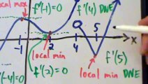 Calculus I - Intro to Critical Points (with Visual Examples)