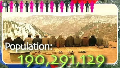 10 Most Populated Countries -Brave Hd Zone