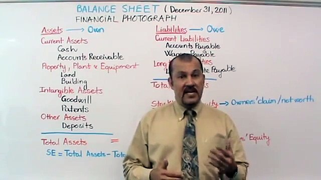 Accounting: Balance Sheet
