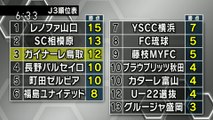 いちおしスポーツ　ガイナーレ　林の活躍でＦＣ琉球に勝利