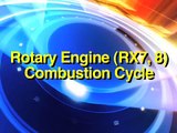 MAZDA RX7 Rotary Engine Combustion Cycle