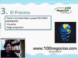 Ideas de Negocios - Como Crear Una Idea de Negocio