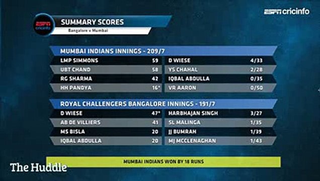 IPL 2015 RCB v MI Highlights- Royal Challengers Bangalore v Mumbai Indians, IPL Match