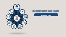 Online Learning Solutions | 360 Degree Learning Solutions
