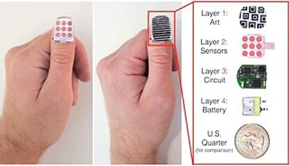 ناخن پرچپک کرخفیہ ایس ایم ایس کرنے والا جدید اسٹیکرتیار