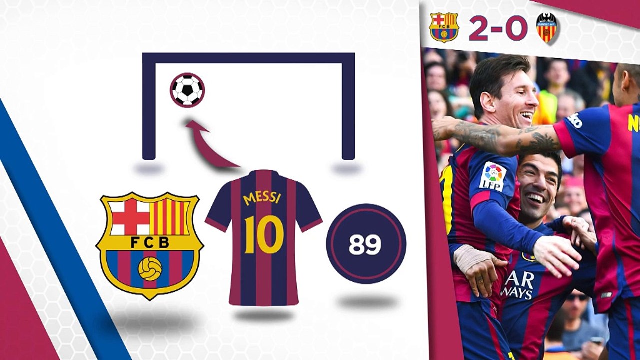 Der 32. Spieltag in Zahlen