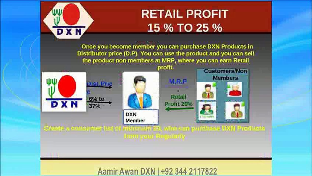 DXN Marketing Plan Urdu
