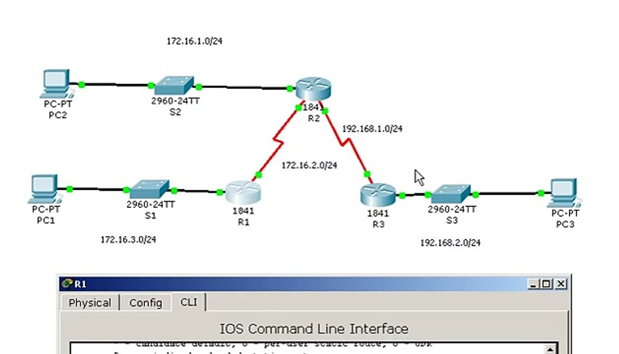 Static Routing using Packet Tracer 5.0
