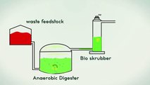 Biogas digester animation