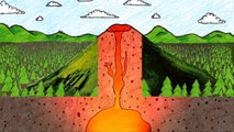 Les Manips de Volcan Terre d'Eveil - Les risques volcaniques : les coulées de lave