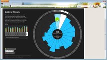 Interactive Sales Chart in Excel & How it works