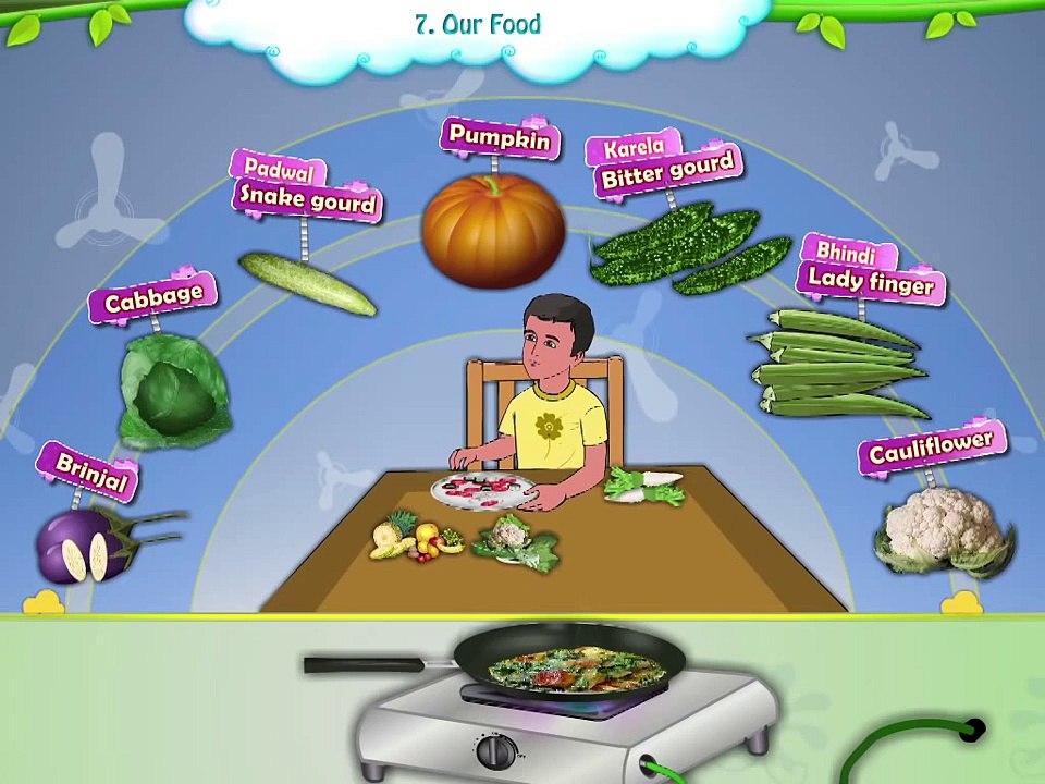 Learn Grade 1 - EVS - Our Food we Eat
