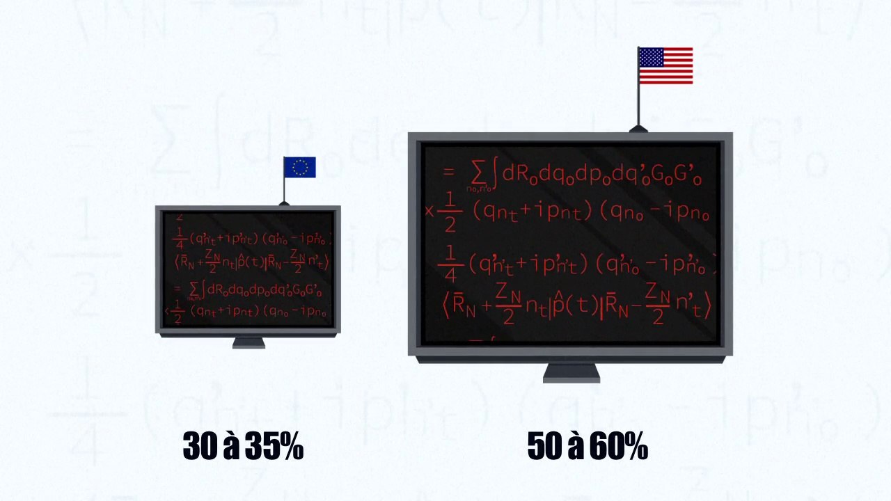 Le trading haute fréquence