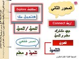 دورة طرق تدريس الرياضيات في المرحلة الابتدائية 2