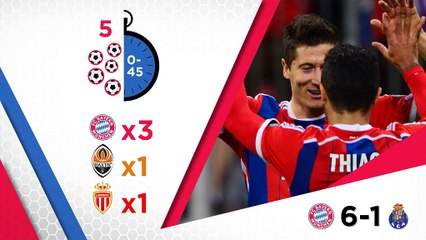 Los números de la jornada del martes