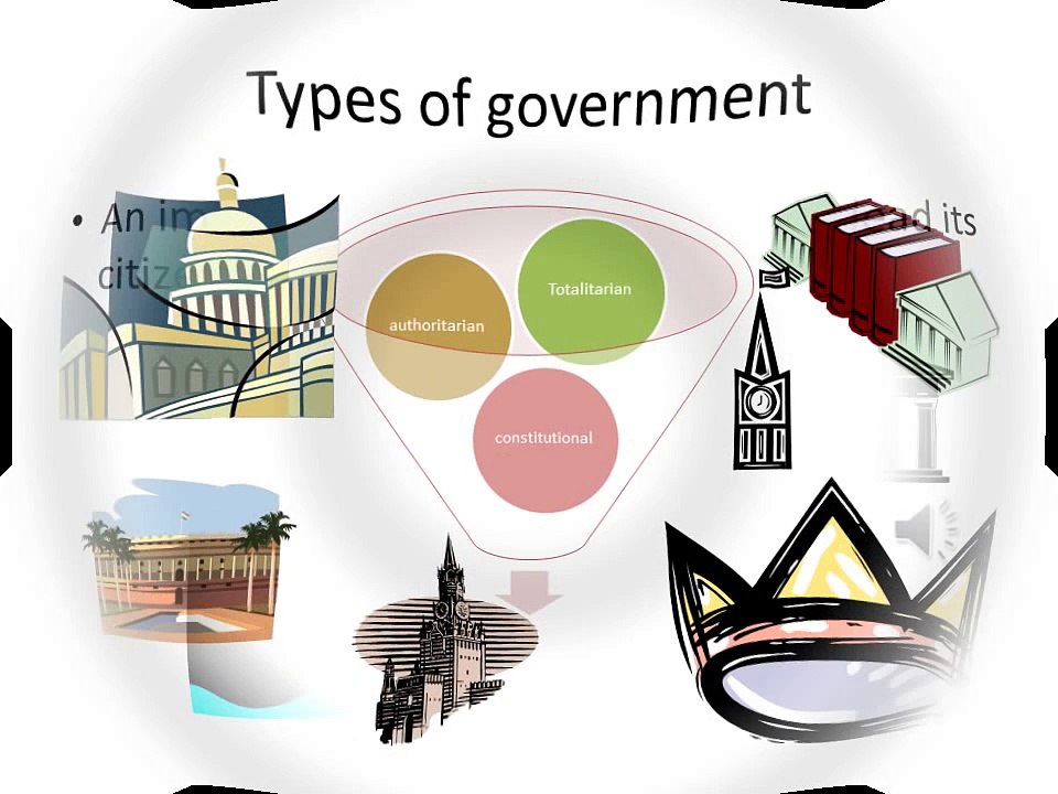 Introduction to Political science