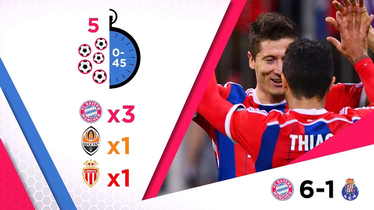 Der Viertelfinal-Dienstag in Zahlen