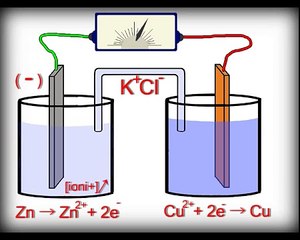 02. Electrochimie pe înțelesul tuturor