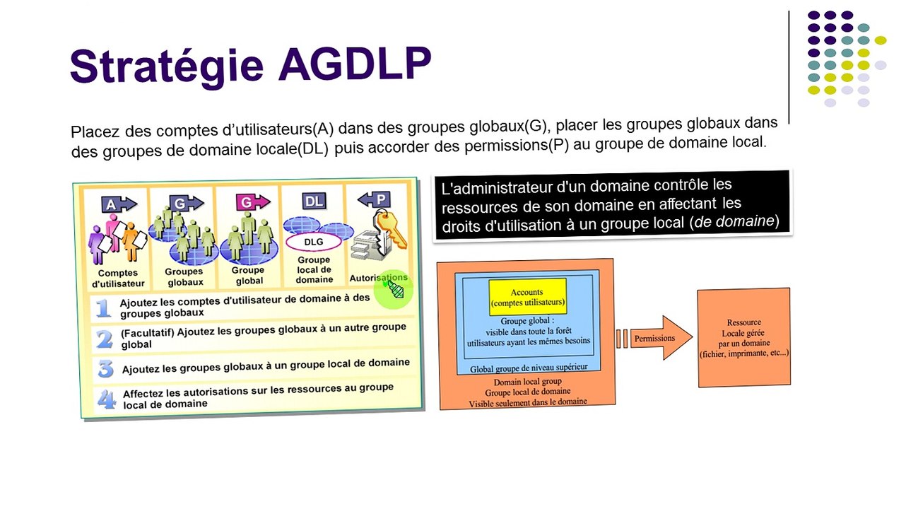 Créer les utilisateurs en PowerShell pour Windows Server 2012