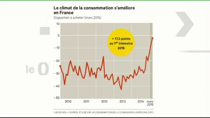 L'édito éco - "Reprise : le gouvernement fait-il ce qu'il faut ?"