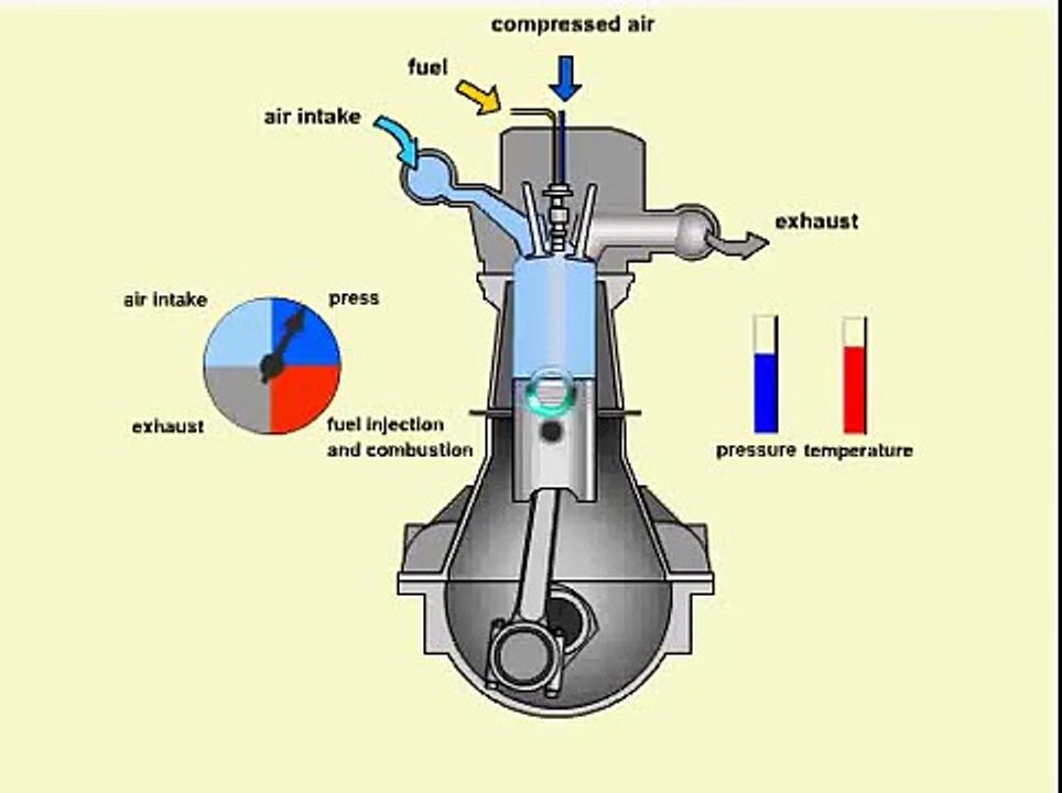 How a diesel Engine Works