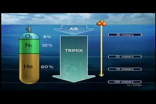 Scuba Divers die in the Blue Hole of Dahab
