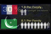 Muslim demographics (Europe, USA, Scandinavia)