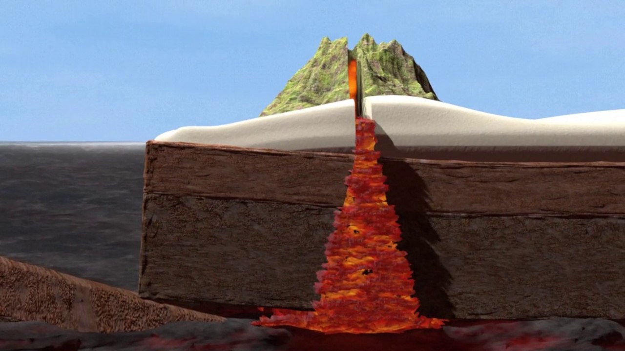 Les volcans