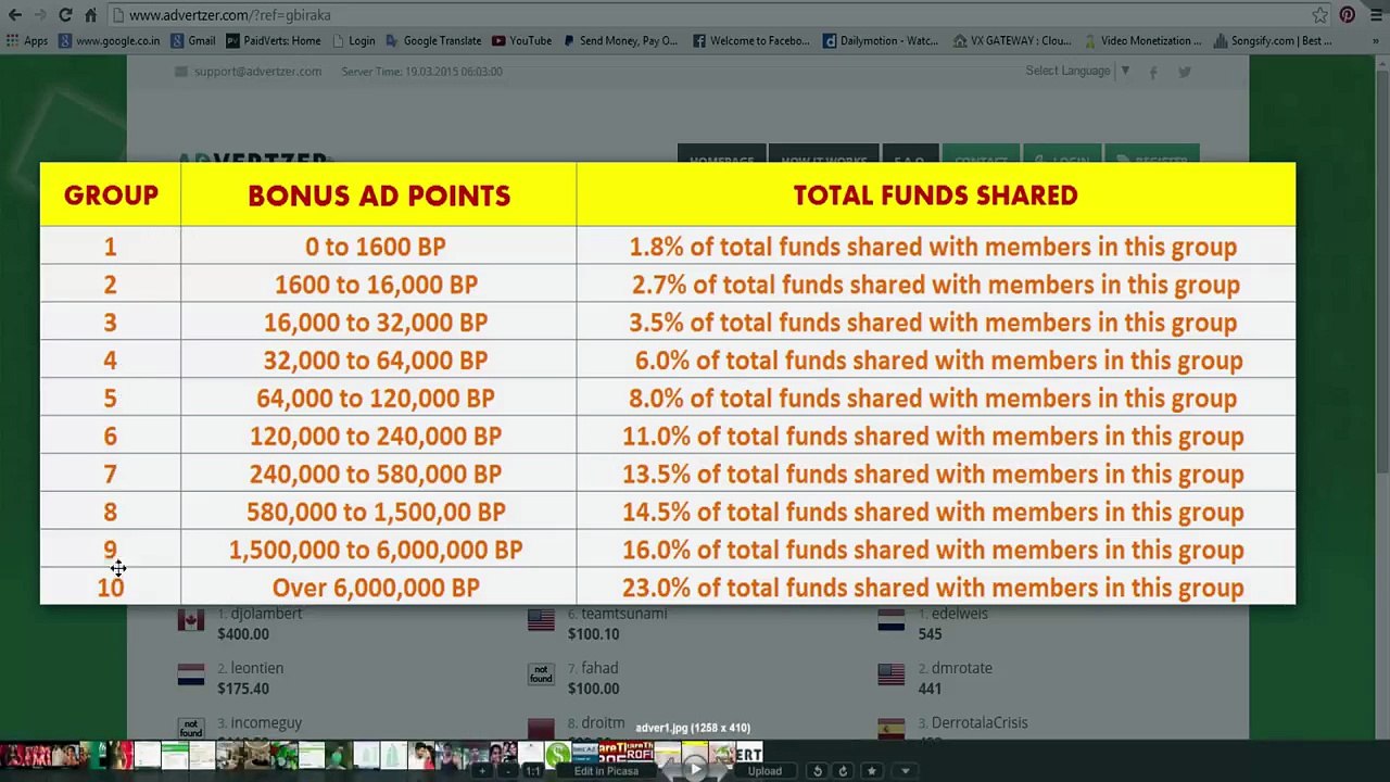 How To Make Money Online [ Make Money With Advertzer The New PTC Site - Hindi Tutorial ] (1)