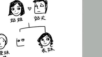 The Complicated Chinese Family Tree - Cantonese Version!