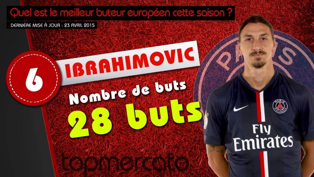 Griezmann, Ibrahimovic, Ronaldo... le top 10 des meilleurs buteurs européens de la saison !