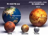Comparação entre os tamanhos dos Planetas do Sistema Solar