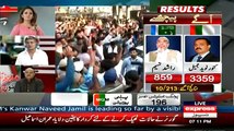 Special Transmission On Express News (NA-246 Election) - 23rd April 2015