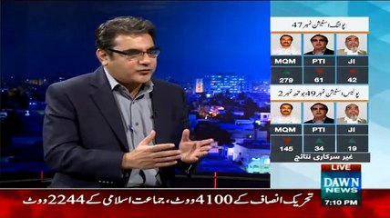 Special Transmission On Dawn News (NA - 246) - 23rd April 2015