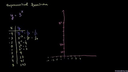 exponential growth