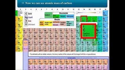 Fundamentals of Chemistry