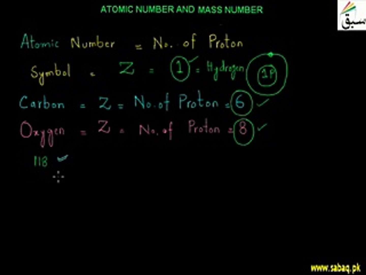 Number and Mass Number-Urdu Chemistry-Atomic
