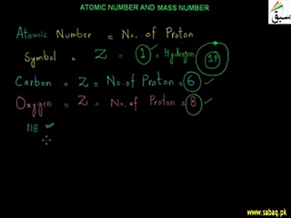 Chemistry-Atomic Number and Mass Number-Urdu