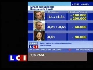 Nicolas Sarkozy :  croissance et emploi