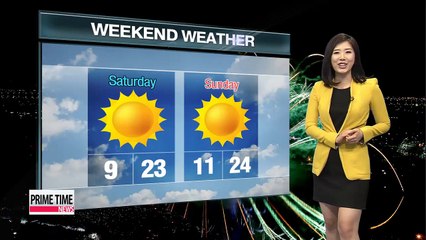 Mid May like temps ahead for this weekend