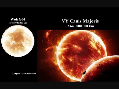 Comparison Of The Entire Universe With Sizes. Planets, Stars, Nebulas, Galaxies And Clusters.