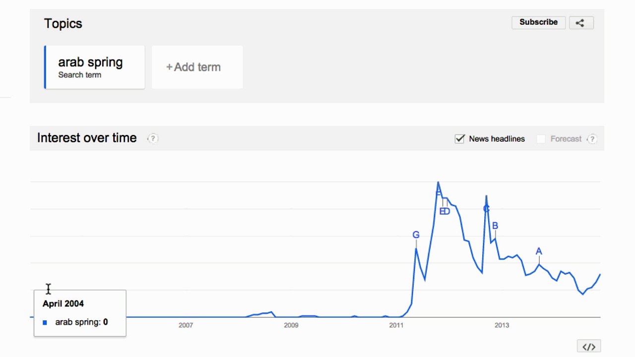 Create highly shareable content to drive traffic