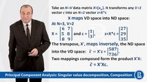 Data Mining 101: Matrix spectrum, singular value decomposition, approximation