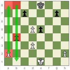 Learn Chess: How to Capture "En Passant"