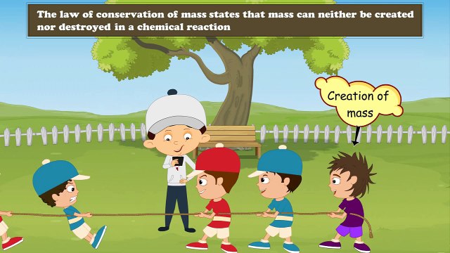 Balancing Chemical Equations for Kids