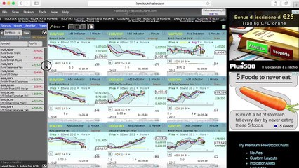 Tecnica del rimbalzo a 60 secondi